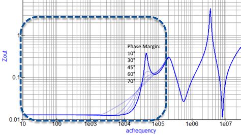 lv network impedance measurements|Low.